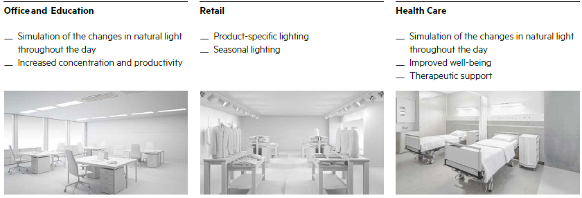 Cyanlite Tunable White LED lighting applications